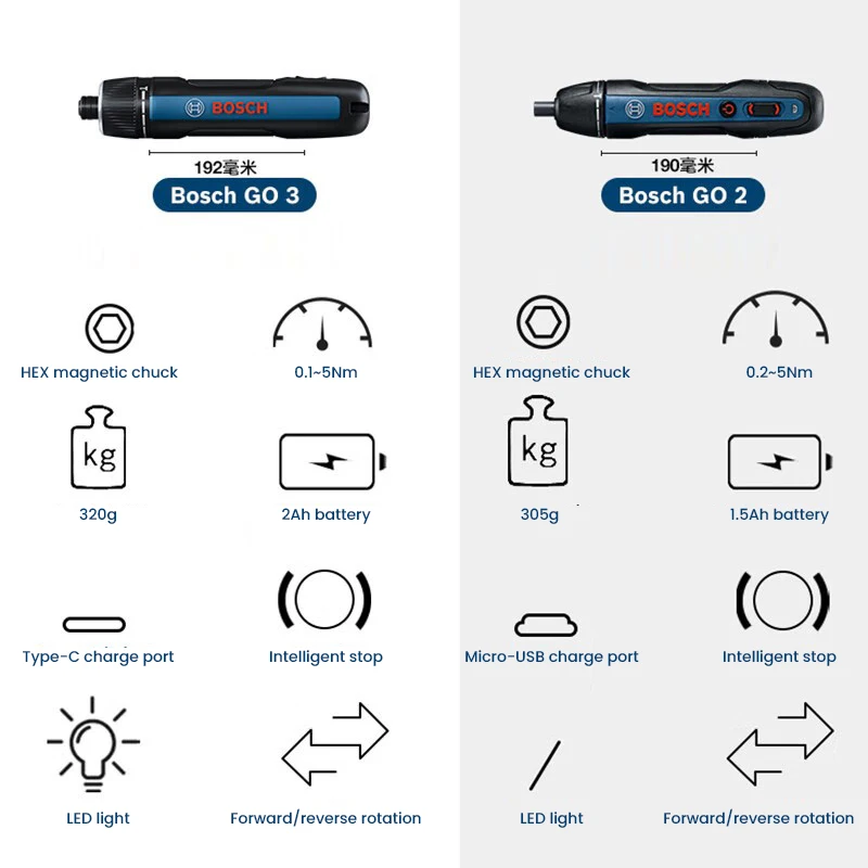 BOSCH Go 3 전기 스크루드라이버 Bosch GO - Power Tools Professional 리뷰 및 가격