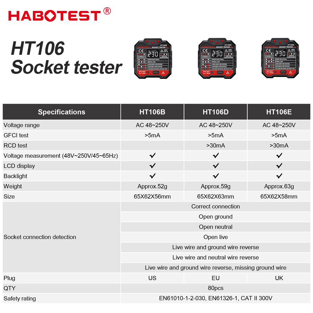 HABOTEST HT106 디지털 소켓 테스터 프로 전 - Power Tools Uk Review 리뷰 및 가격